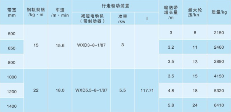 大地影院新會輸送機3.jpg