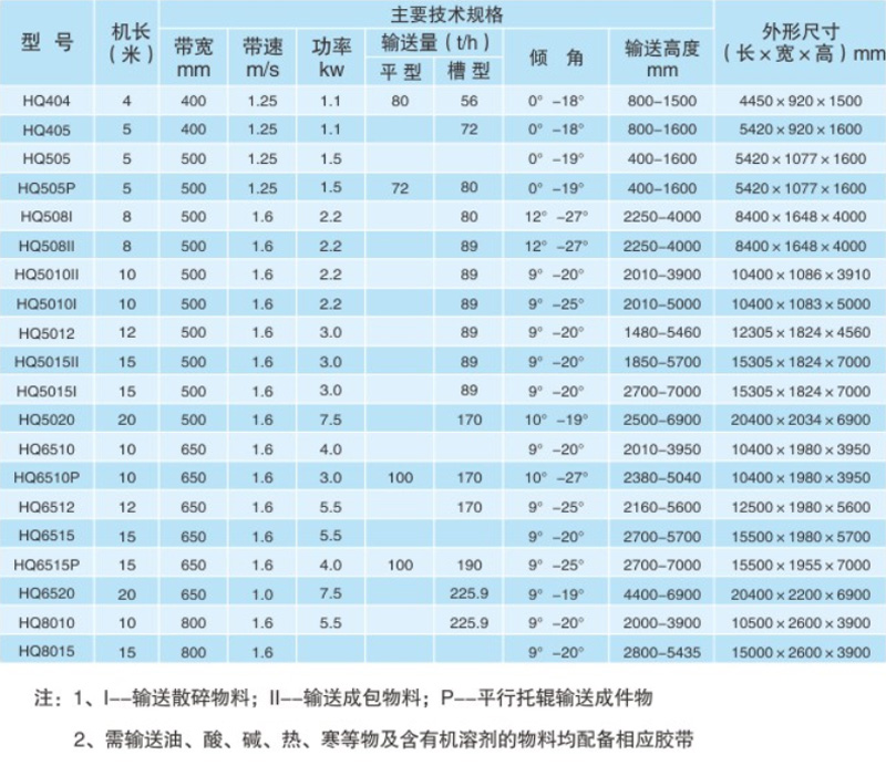 大地影院新會輸送機3.jpg